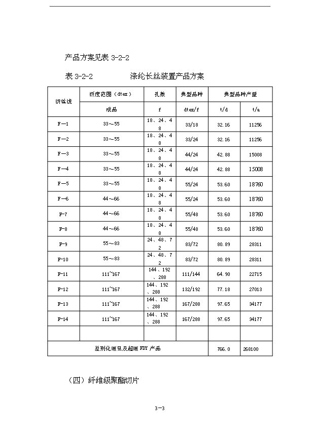 （項目成果）40萬噸直紡差別化超細纖維項目可行性論證申報材料（華經縱橫）