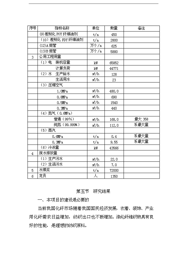 （項目成果）40萬噸直紡差別化超細纖維項目可行性論證申報材料（華經縱橫）