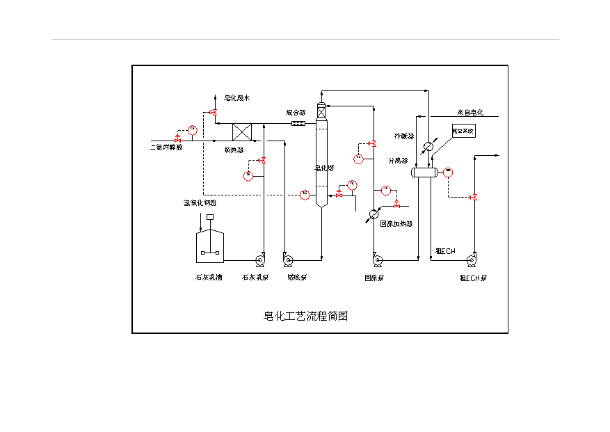 （項目成果）3萬噸環氧氯丙烷項目可行性論證申報材料（華經縱橫）