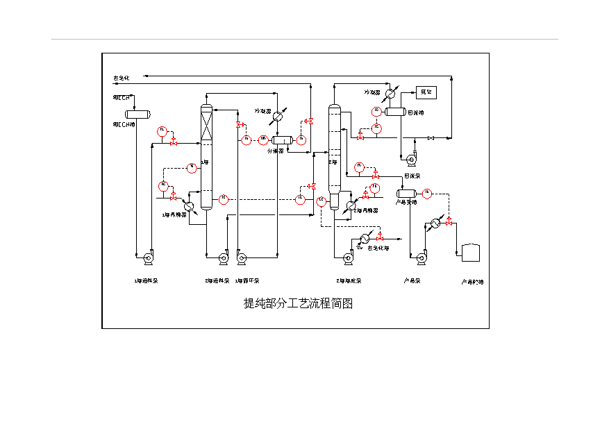 （項目成果）3萬噸環氧氯丙烷項目可行性論證申報材料（華經縱橫）