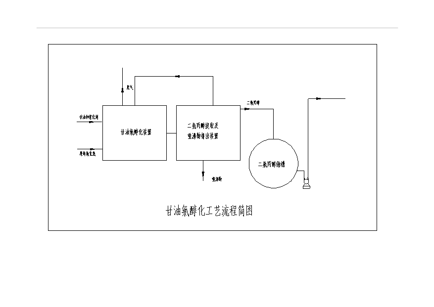 （項目成果）3萬噸環氧氯丙烷項目可行性論證申報材料（華經縱橫）