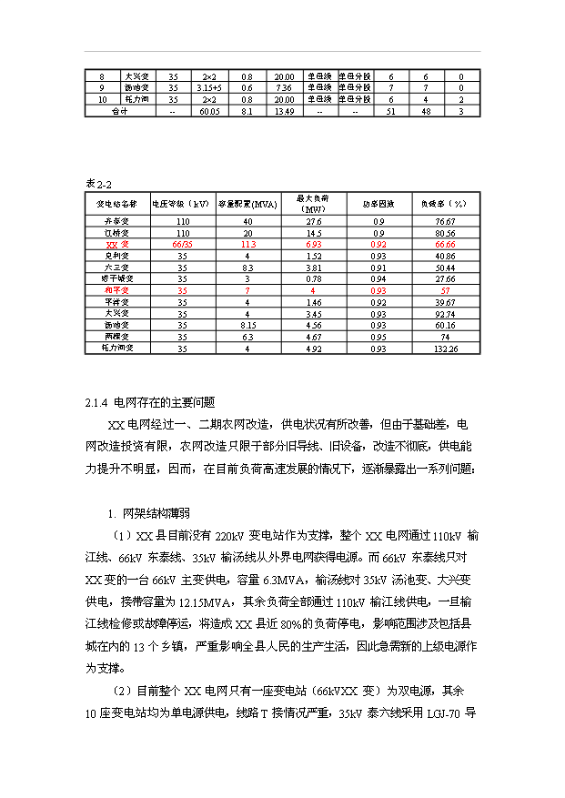 （項目成果）35kv輸變電工程項目可行性論證申報材料（華經縱橫）第3頁