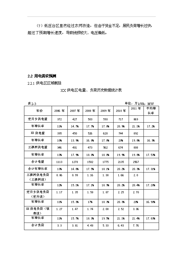 （項目成果）35kv輸變電工程項目可行性論證申報材料（華經縱橫）第6頁