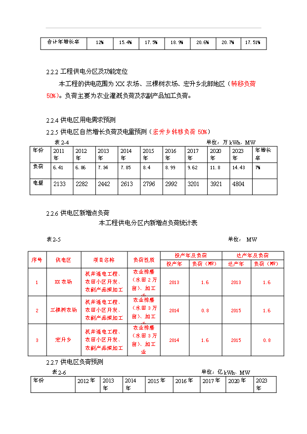 （項目成果）35kv輸變電工程項目可行性論證申報材料（華經縱橫）第7頁