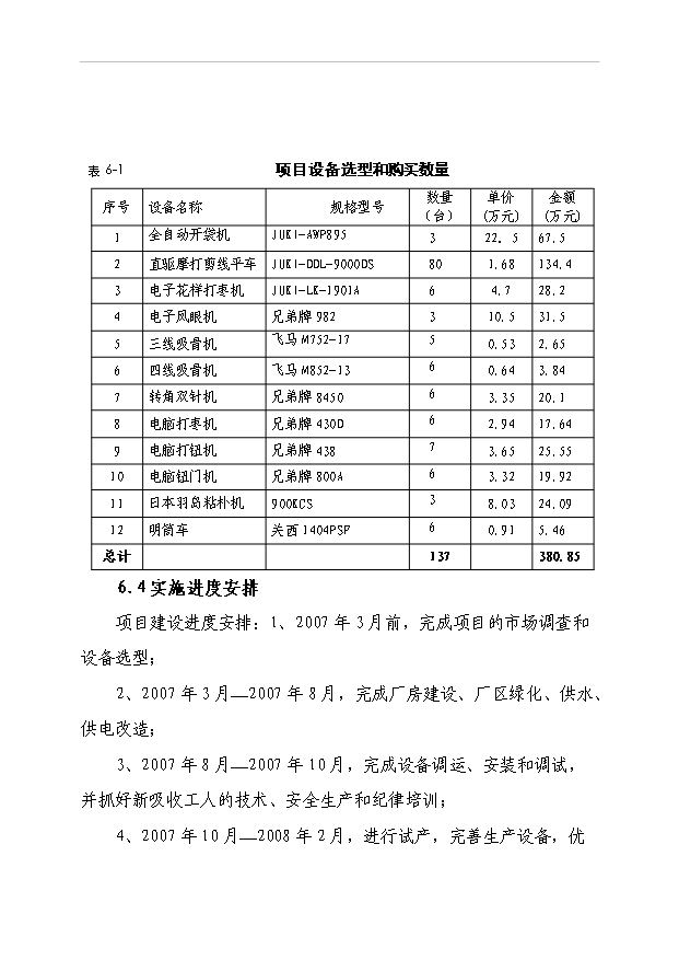 （項目成果）50萬件高檔襯衫(服裝)生產線技改項目可行性論證申報材料（華經縱橫）第15頁