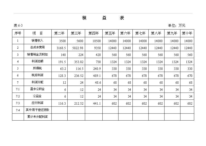 4萬噸高鹽稀態醬油生產技改項目可行性論證申報材料.doc預覽圖（11）