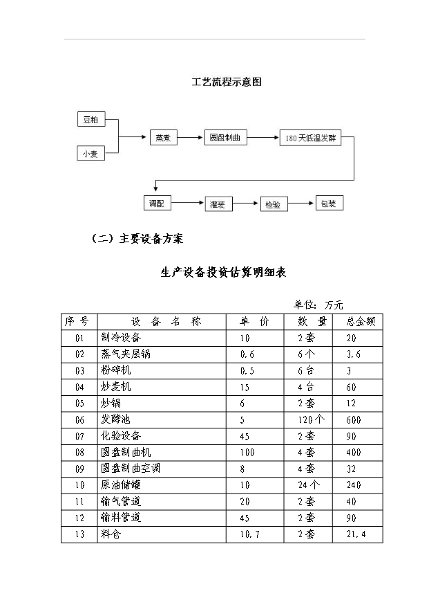 4萬噸高鹽稀態醬油生產技改項目可行性論證申報材料.doc預覽圖（4）