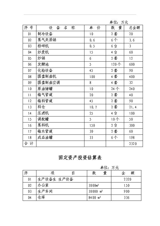 4萬噸高鹽稀態醬油生產技改項目可行性論證申報材料.doc預覽圖（6）