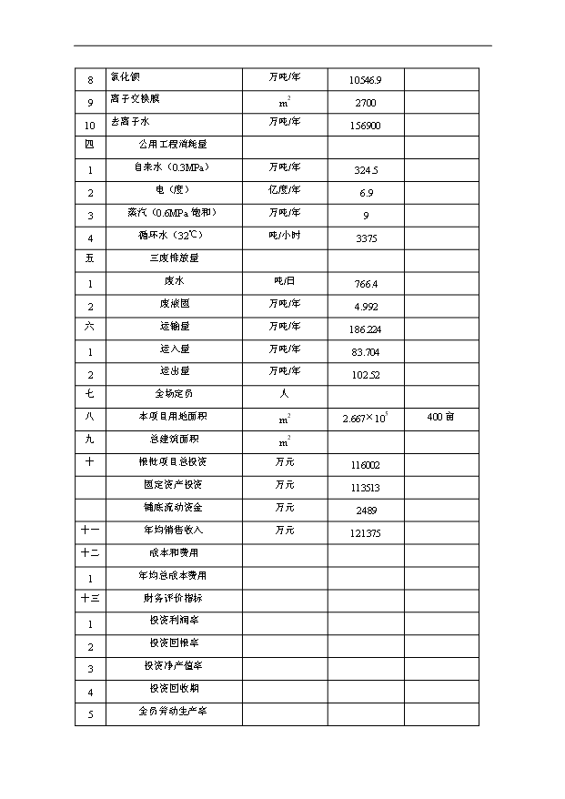 （項目成果）30萬噸離子膜燒堿項目可行性論證申報材料（華經縱橫）