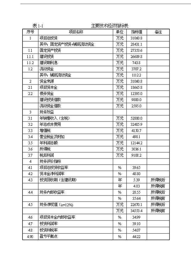 （項目成果）3200噸高強高模聚乙烯纖維項目可行性論證申報材料（華經縱橫）第10頁