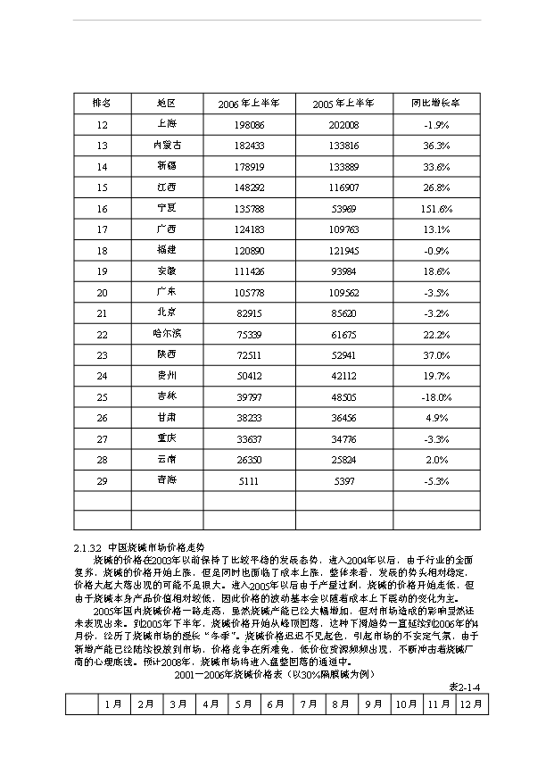 （項目成果）36萬噸離子膜燒堿工程項目可行性論證申報材料（華經縱橫）第10頁