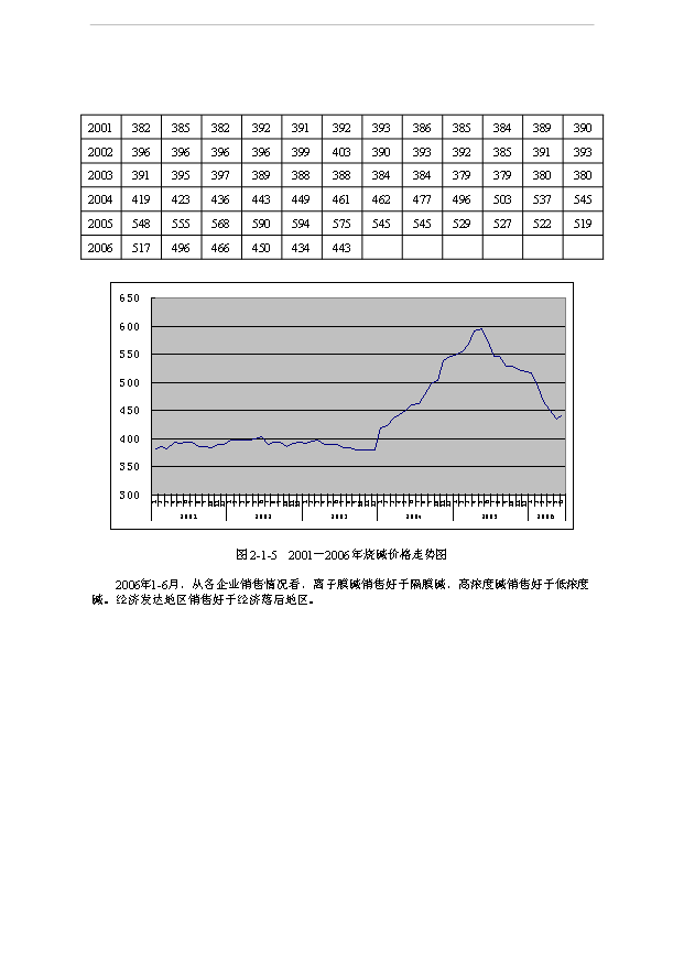 （項目成果）36萬噸離子膜燒堿工程項目可行性論證申報材料（華經縱橫）第11頁