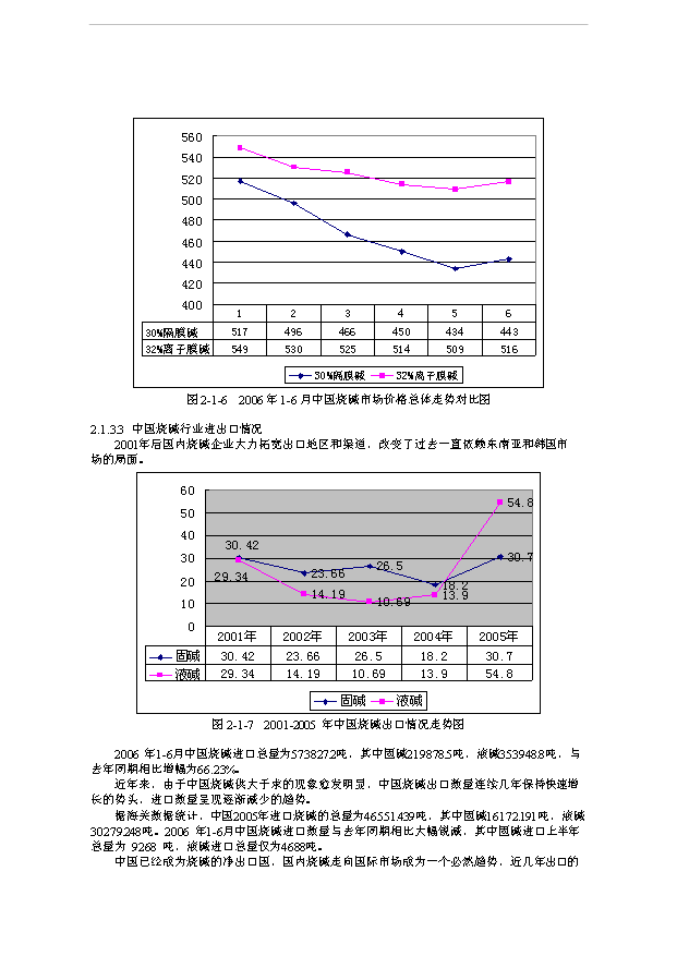 （項目成果）36萬噸離子膜燒堿工程項目可行性論證申報材料（華經縱橫）第12頁