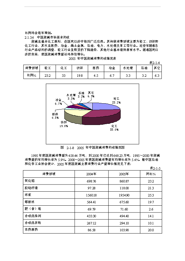 （項目成果）36萬噸離子膜燒堿工程項目可行性論證申報材料（華經縱橫）第13頁