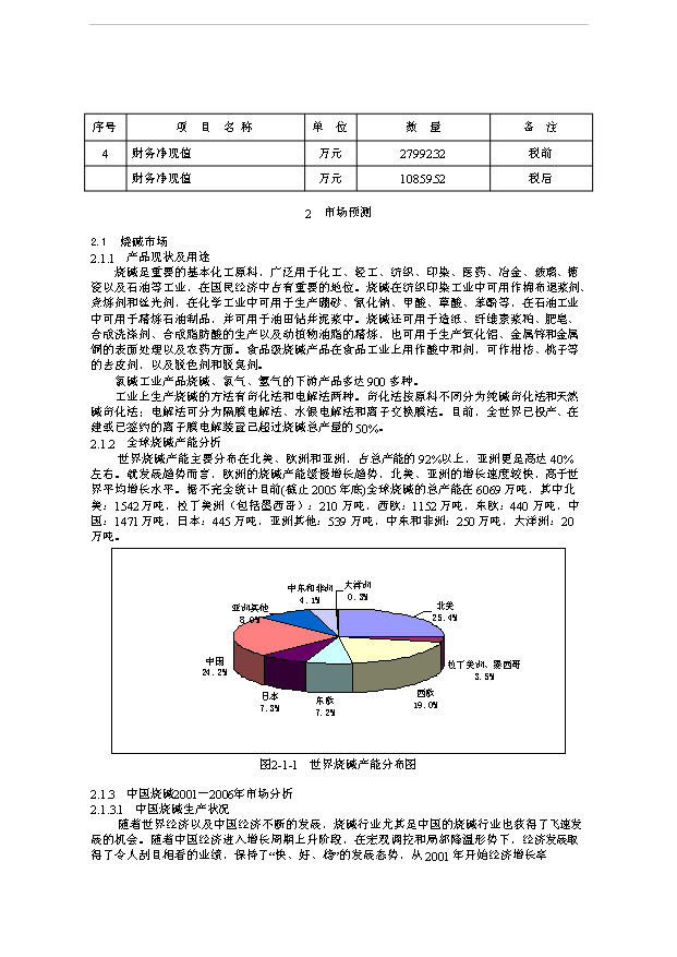 （項目成果）36萬噸離子膜燒堿工程項目可行性論證申報材料（華經縱橫）第5頁