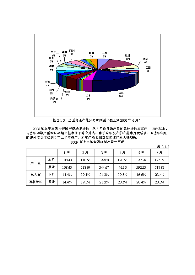 （項目成果）36萬噸離子膜燒堿工程項目可行性論證申報材料（華經縱橫）第8頁