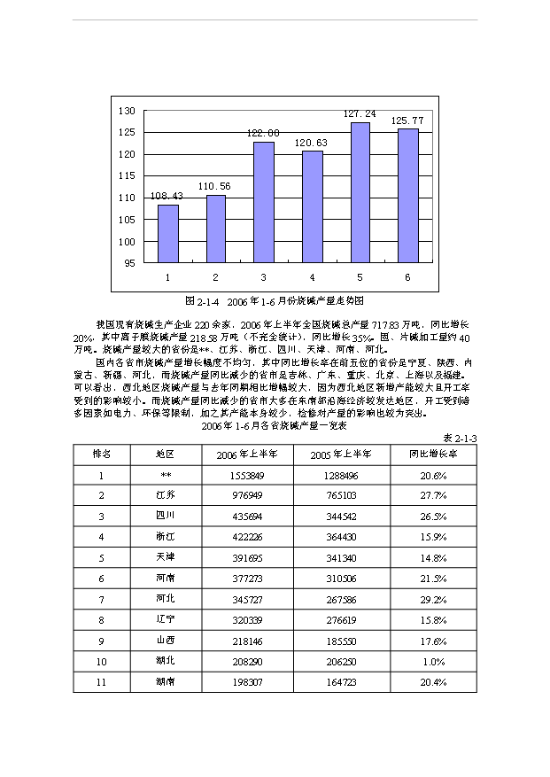 （項目成果）36萬噸離子膜燒堿工程項目可行性論證申報材料（華經縱橫）第9頁