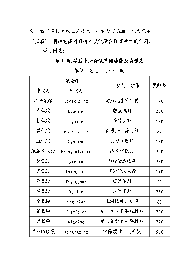 （項目成果）432萬頭農產品黑蒜生產線項目可行性論證申報材料（華經縱橫）