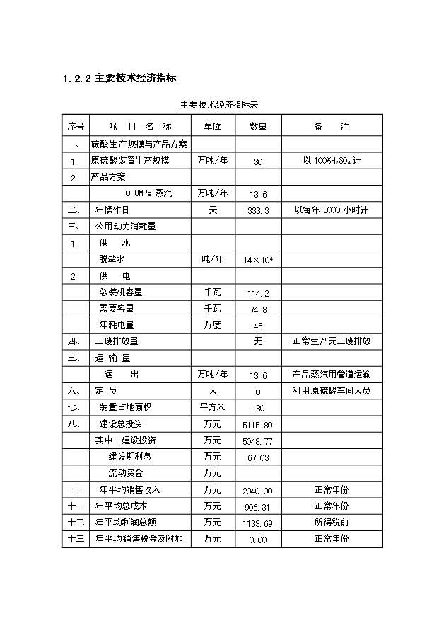 （項目成果）30萬噸硫磺制酸裝置低溫熱能回收項目可行性論證申報材料（華經縱橫）