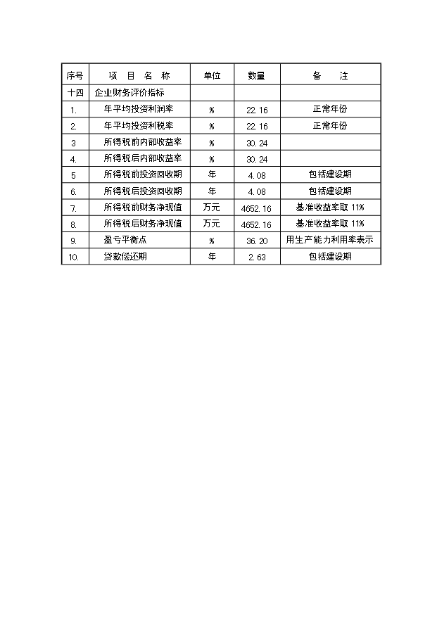 （項目成果）30萬噸硫磺制酸裝置低溫熱能回收項目可行性論證申報材料（華經縱橫）