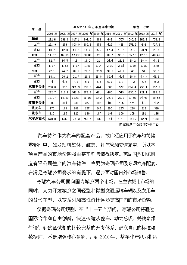 （項目成果）4百萬件(套)機械配件加工生產線項目可行性論證申報材料（華經縱橫）第11頁