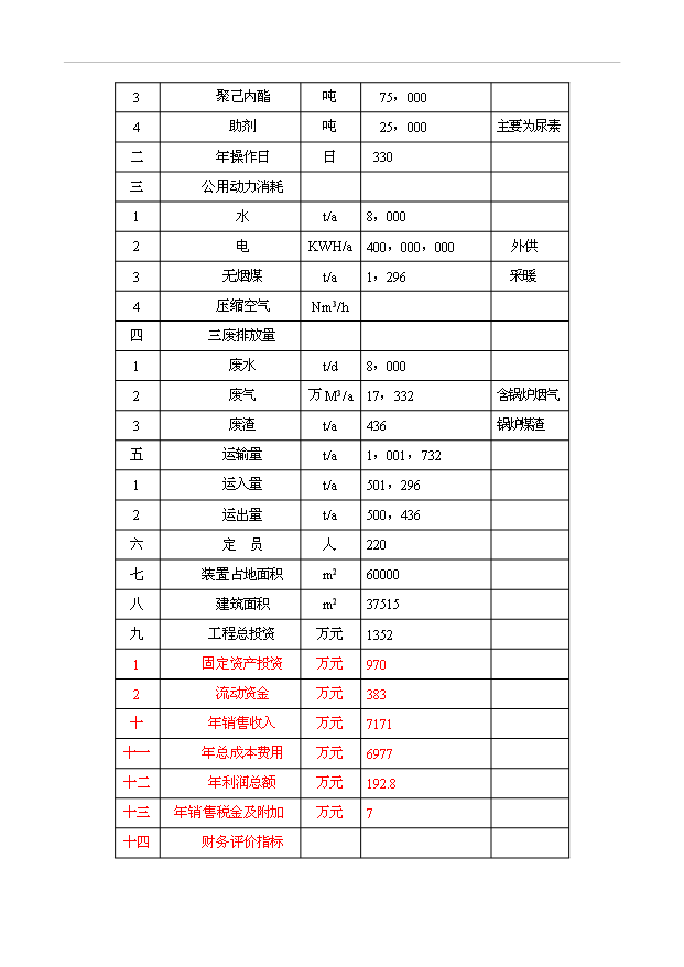 （項目成果）50萬噸完全生物降解塑料項目可行性論證申報材料（華經縱橫）