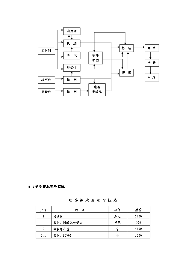 多國紙幣清分機技術改造資金項目30頁方案論證報告（6）第13頁