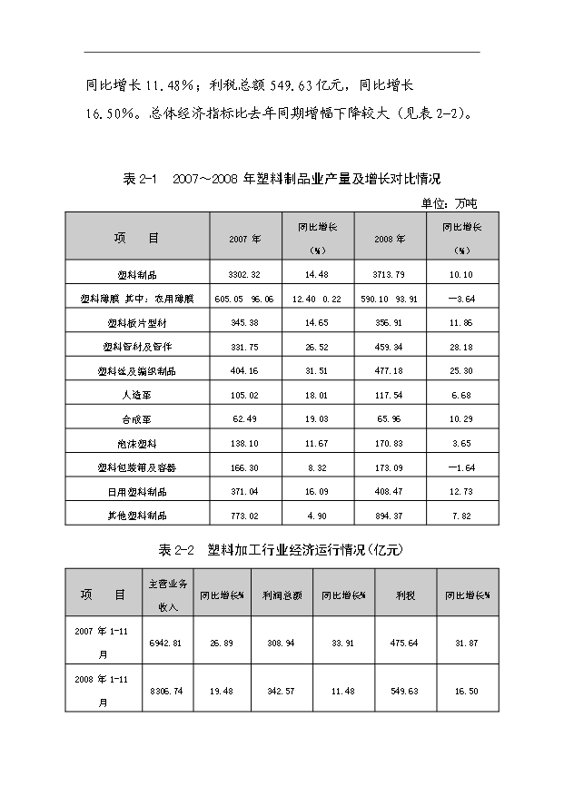 （項目成果）45千噸塑料建材生產基地項目可行性論證申報材料（華經縱橫）第15頁