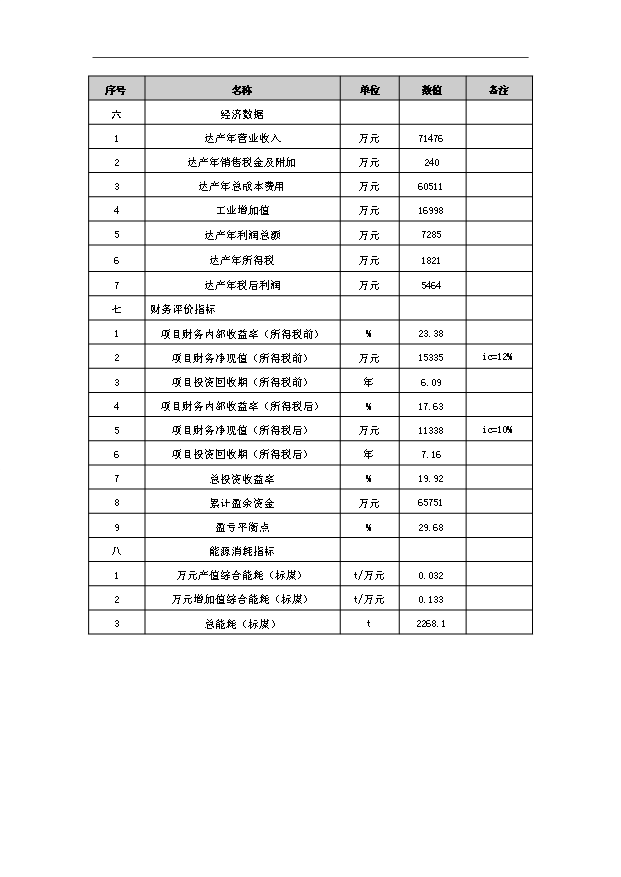 （項目成果）45千噸塑料建材生產基地項目可行性論證申報材料（華經縱橫）第8頁
