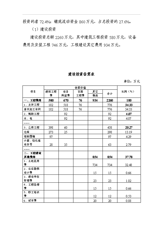 （項目成果）3萬噸高檔優質香米生產線項目可行性論證申報材料（華經縱橫）第15頁