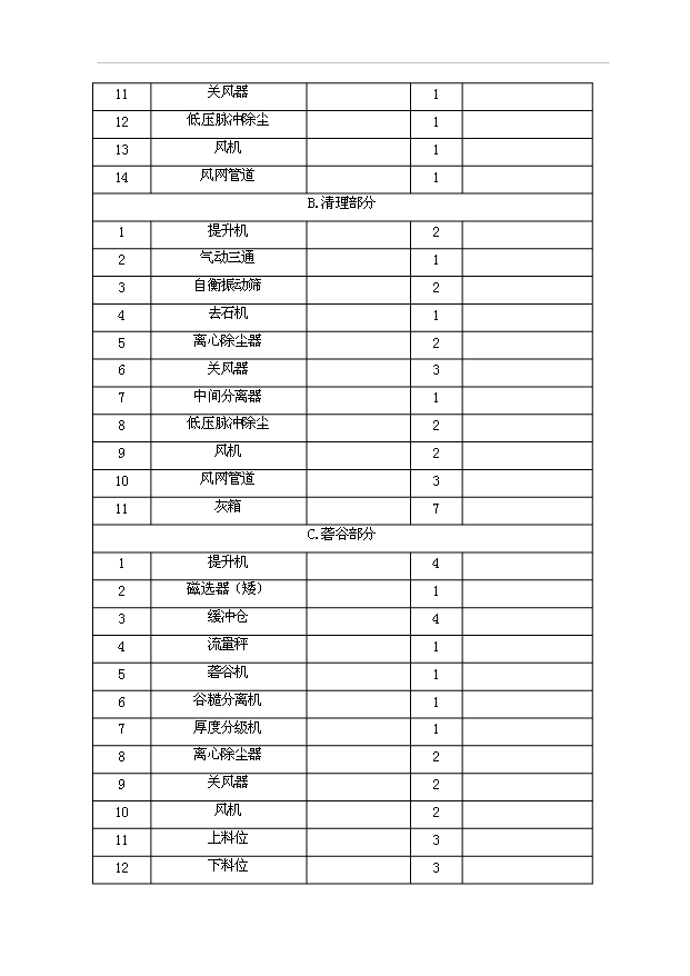（項目成果）3萬噸高檔優質香米生產線項目可行性論證申報材料（華經縱橫）第7頁
