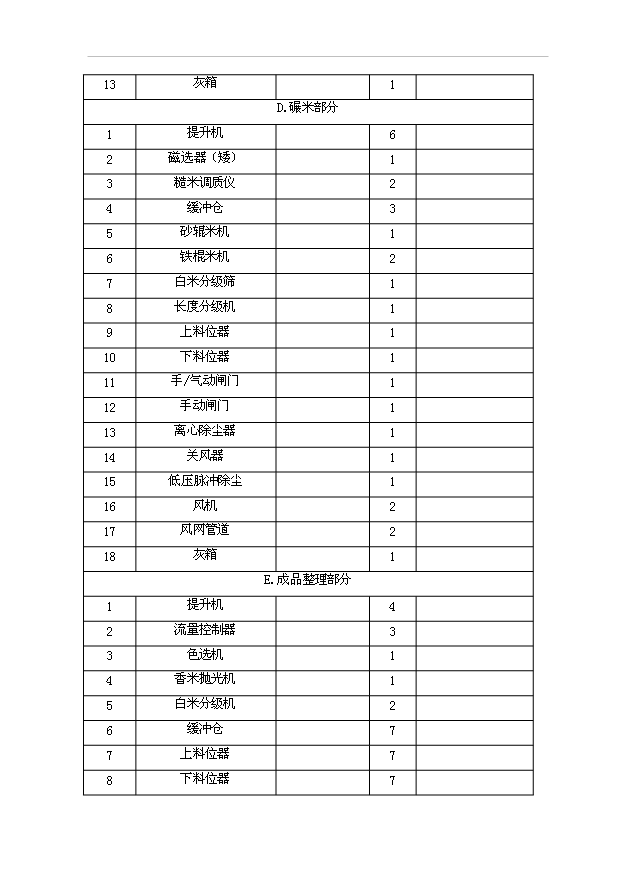 （項目成果）3萬噸高檔優質香米生產線項目可行性論證申報材料（華經縱橫）第8頁