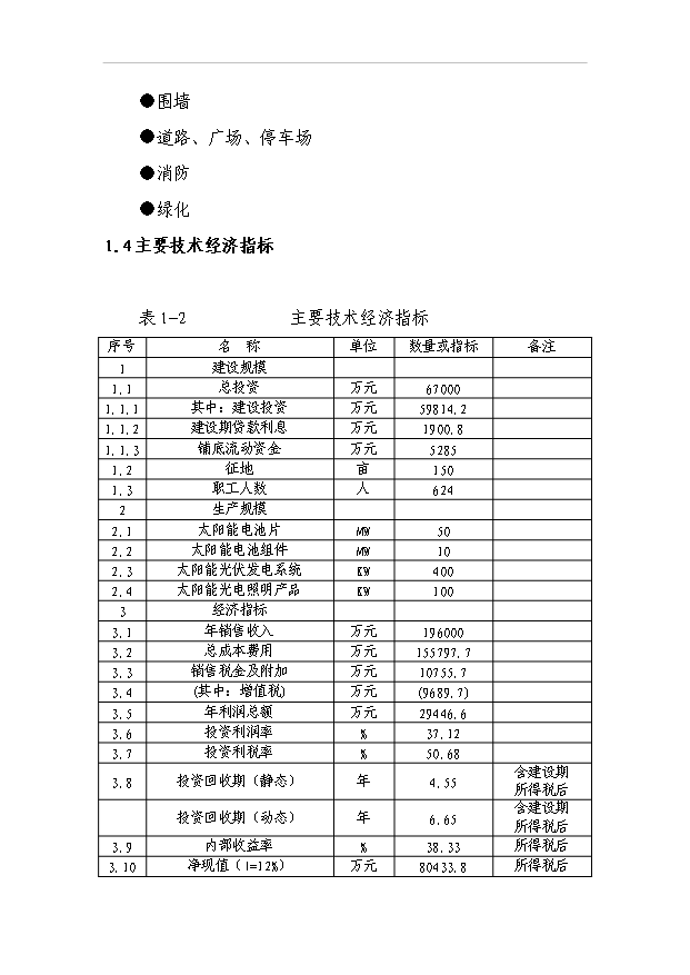 （項目成果）50MW太陽能電池片、電池組件、發電系統等光電系列產品生產項目可行性論證申報材料（華經縱橫）
