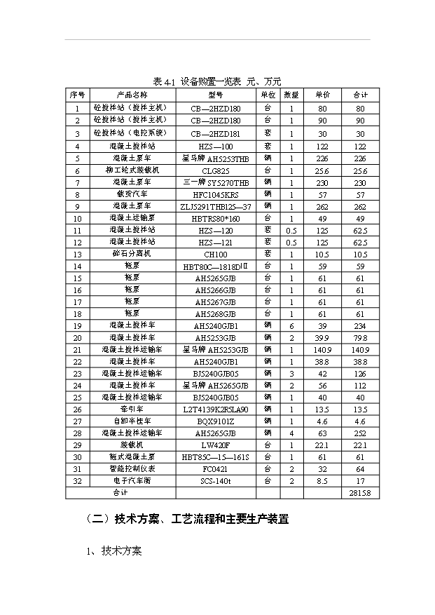 （項目成果）40萬立方米混凝土攪拌站粉煤灰綜合利用項目可行性論證申報材料（華經縱橫）