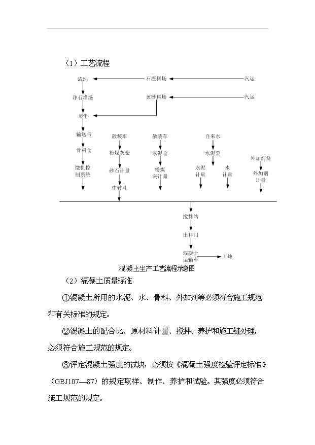 （項目成果）40萬立方米混凝土攪拌站粉煤灰綜合利用項目可行性論證申報材料（華經縱橫）