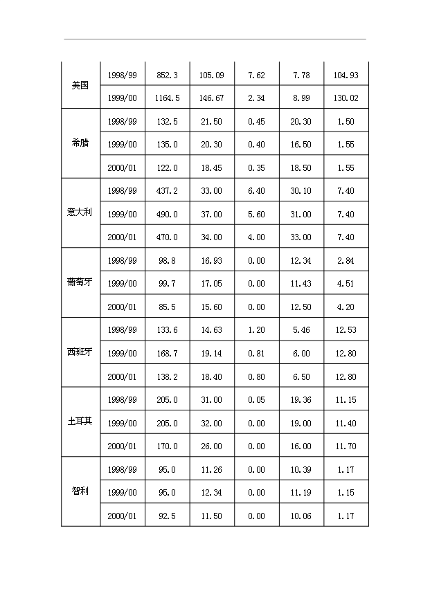 （項目成果）4千噸番茄醬生產項目可行性論證申報材料（華經縱橫）第11頁