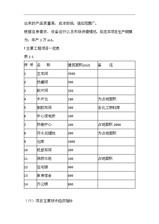 （項目成果）3萬立方密度板全套生產線項目可行性論證申報材料（華經縱橫）第5頁