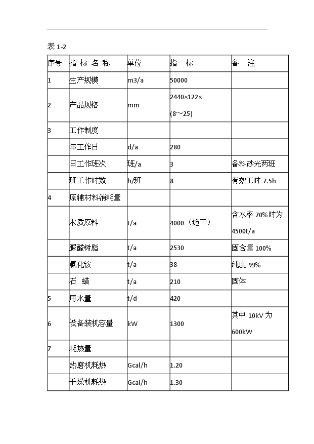 （項目成果）3萬立方密度板全套生產線項目可行性論證申報材料（華經縱橫）第6頁