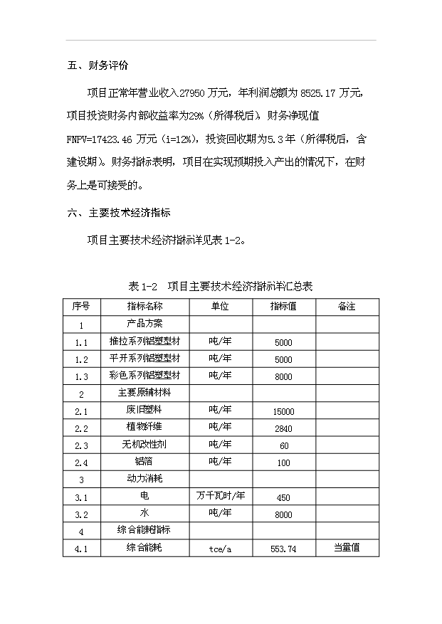 多元廢舊塑料免清洗無機改性發泡鋁塑型材項目99頁投資可行性分析報告（0）第15頁