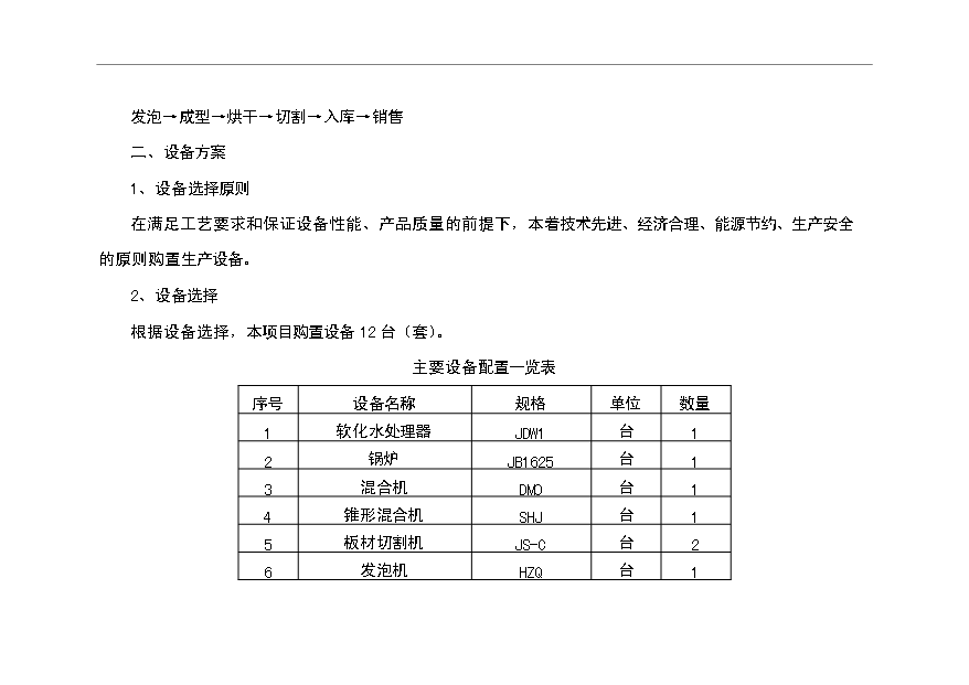 （項目成果）4萬m苯板項目可行性論證申報材料（華經縱橫）第15頁