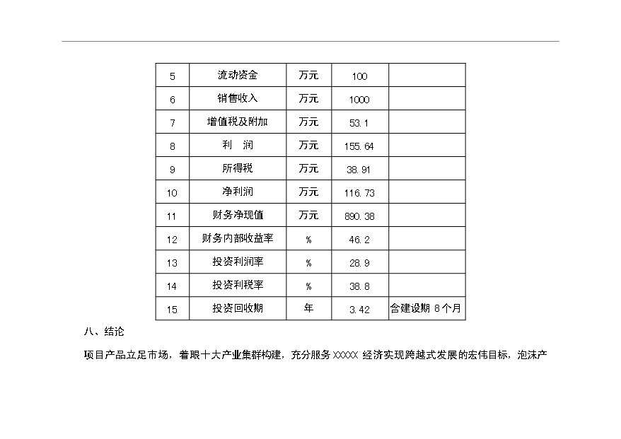 （項目成果）4萬m苯板項目可行性論證申報材料（華經縱橫）第6頁