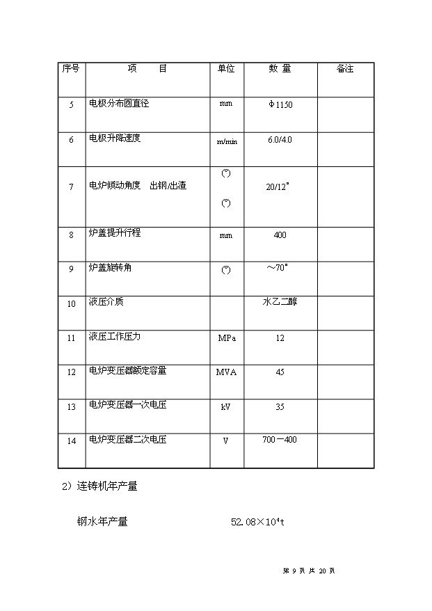 （項目成果）50萬噸短流程綠色電爐煉鋼項目可行性論證申報材料（華經縱橫）