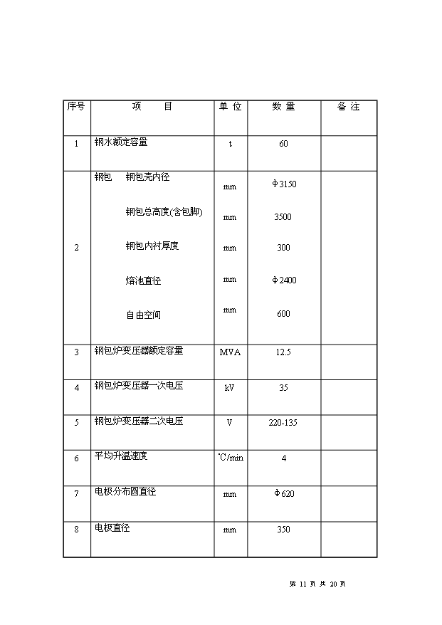 （項目成果）50萬噸短流程綠色電爐煉鋼項目可行性論證申報材料（華經縱橫）