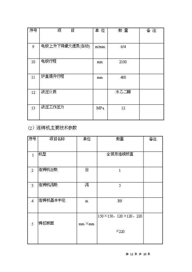 （項目成果）50萬噸短流程綠色電爐煉鋼項目可行性論證申報材料（華經縱橫）