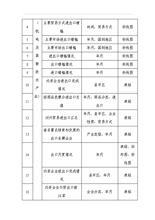 外經貿企業服務平臺項目44頁項目可行性報告模板（7）第7頁