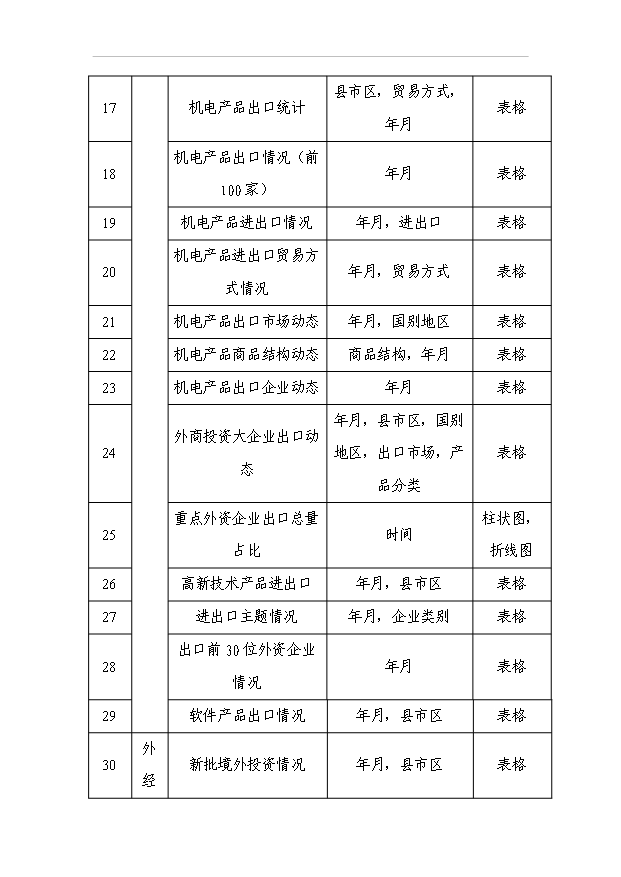 外經貿企業服務平臺項目44頁項目可行性報告模板（7）第8頁