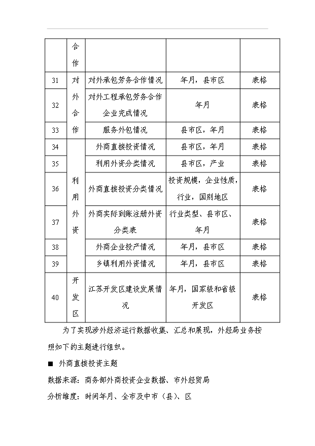 外經貿企業服務平臺項目44頁項目可行性報告模板（7）第9頁