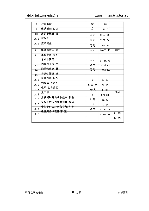 （項目成果）3萬噸沉淀法白炭黑項目可行性論證申報材料（華經縱橫）第14頁