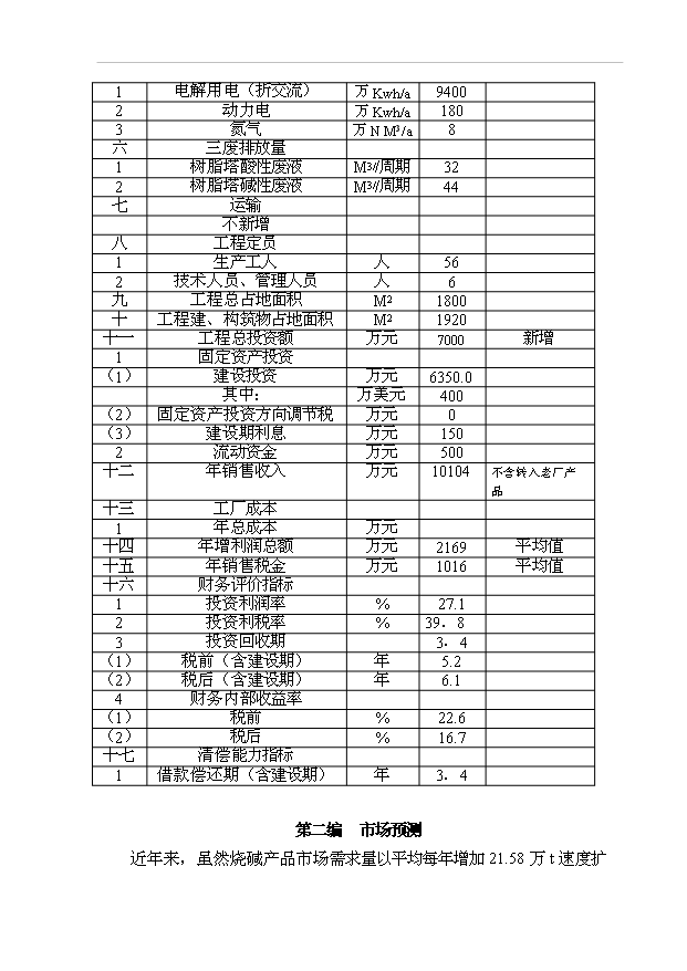 （項目成果）4萬噸離子膜燒堿技改工程項目可行性論證申報材料（華經縱橫）