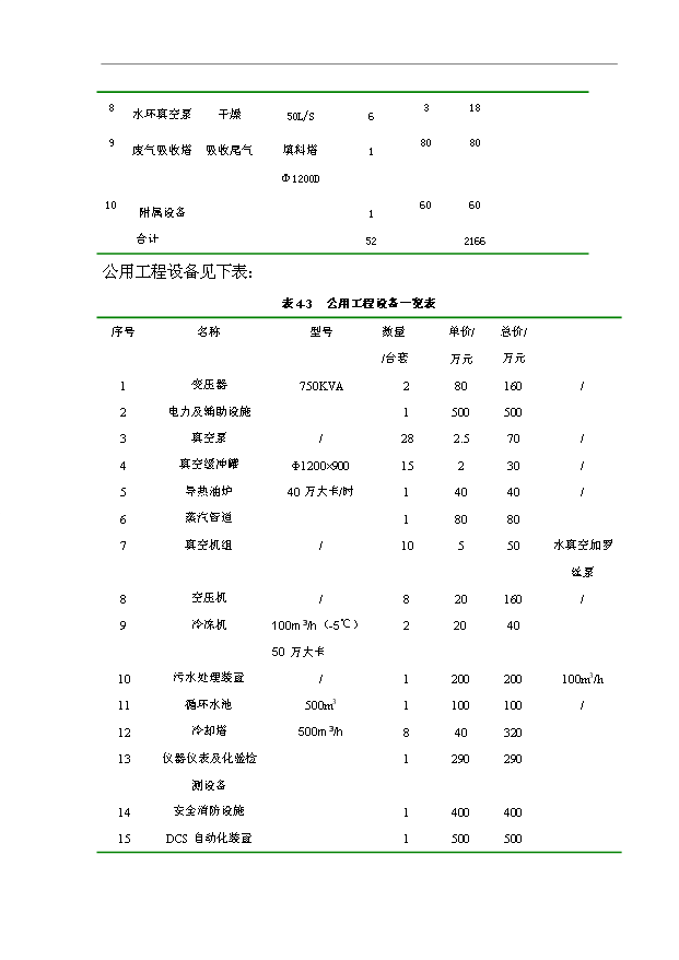 （項目成果）4千噸對羥基苯甘氨酸鄧鉀鹽項目可行性論證申報材料（華經縱橫）
